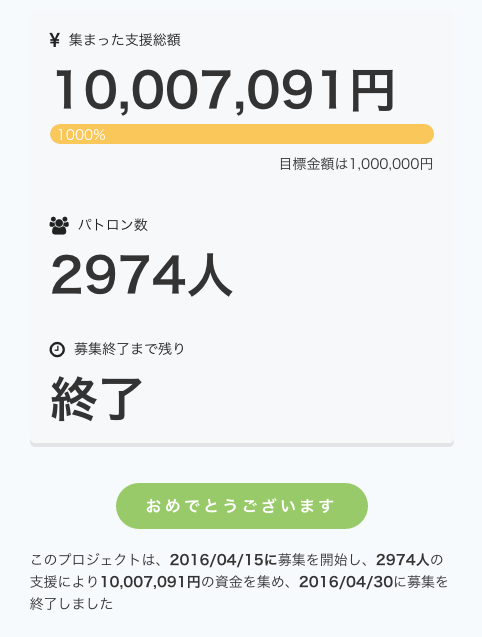 支援金額10,007,091円が集まったことを示す画像