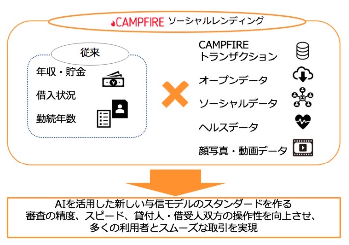 AIによるサービス改善について表した画像